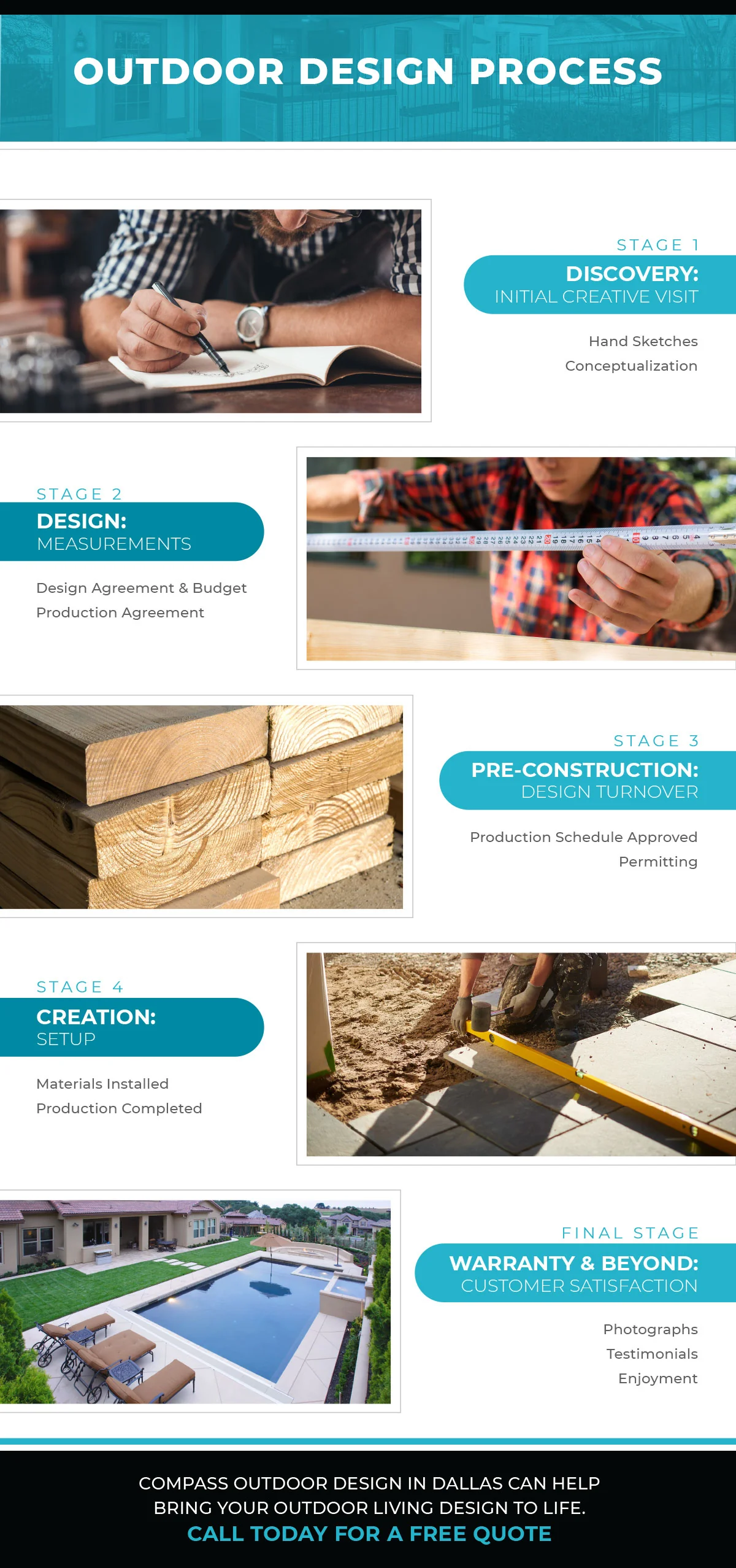 Outdoor Design Process infographic